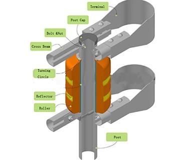 últimas noticias de la compañía sobre Carretera con el nuevo uso rotatorio de la barandilla 3